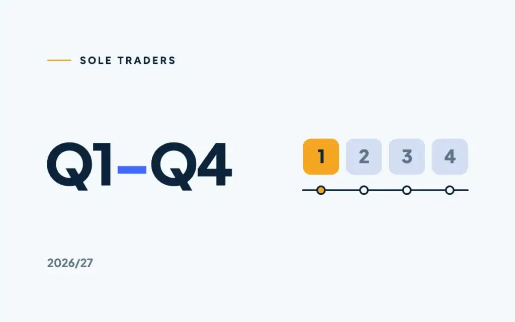 Q1–Q4 in navy beside four calculator keys numbered 1 to 4 on a timeline, key 1 lit in marigold.