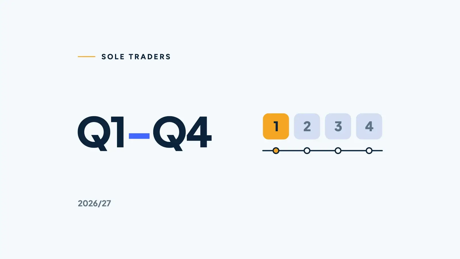 Q1–Q4 in navy beside four calculator keys numbered 1 to 4 on a timeline, key 1 lit in marigold.