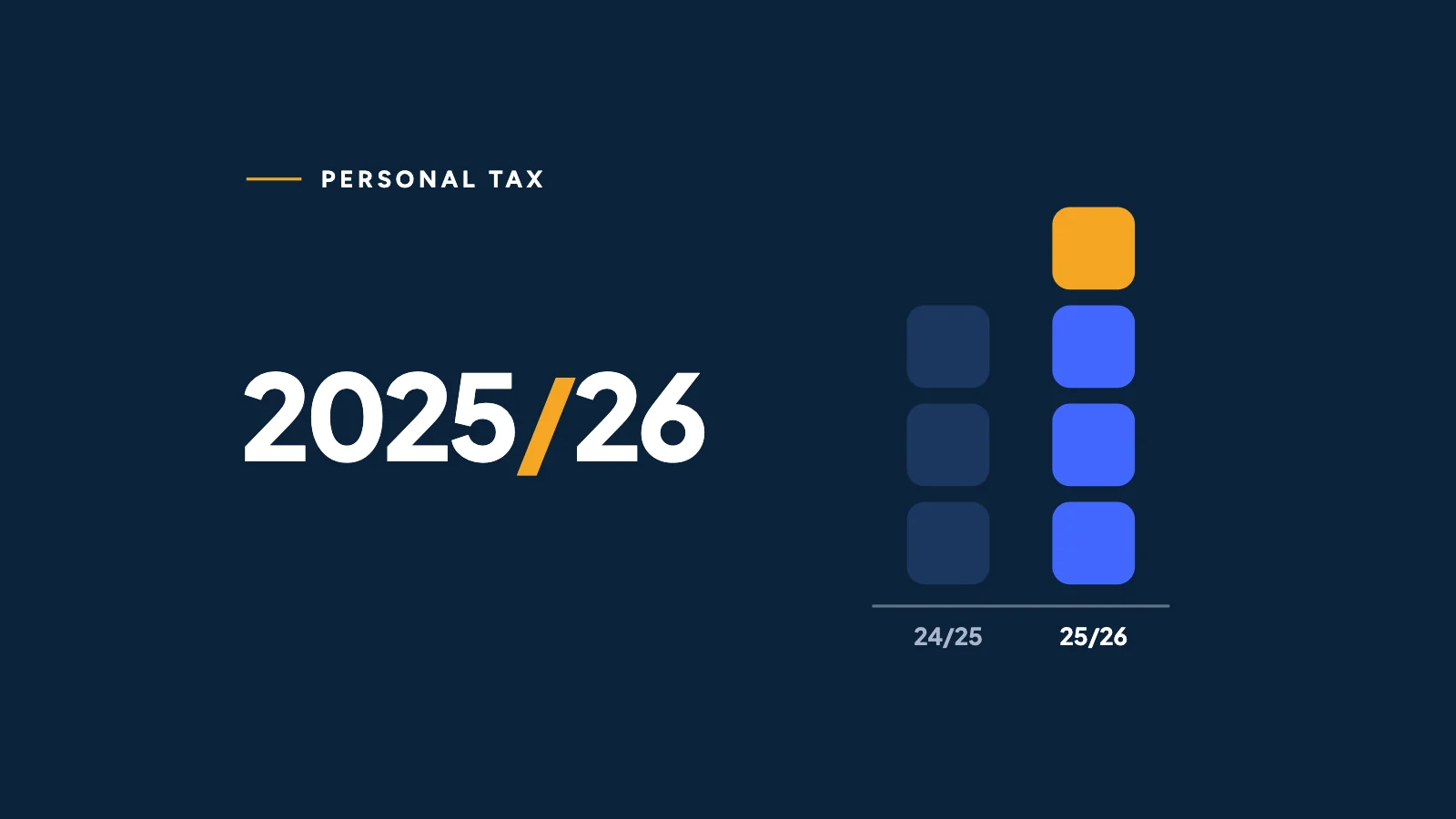 Personal tax 2025/26 compared with 2024/25: two columns of keys