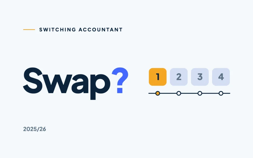Swap with a blue question mark in navy beside four calculator keys numbered 1 to 4 on a timeline, key 1 lit in marigold.