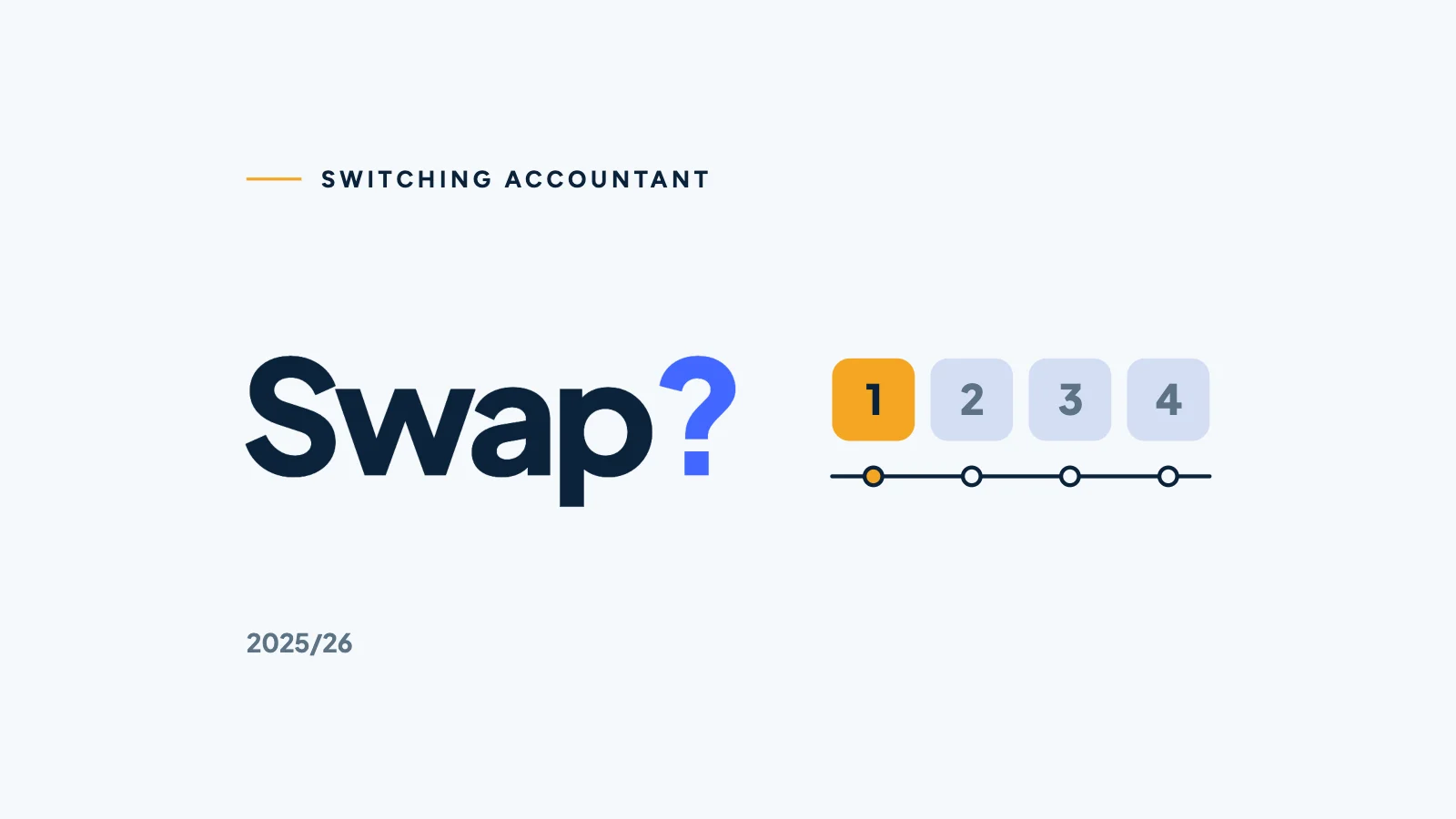 Swap with a blue question mark in navy beside four calculator keys numbered 1 to 4 on a timeline, key 1 lit in marigold.